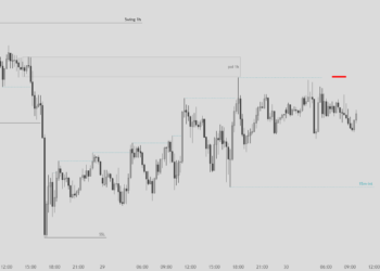 Nhận định vàng trước tin ADP của Hoa Kỳ