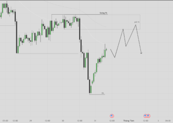 Phân tích vàng ngày cuối cùng của tháng 7