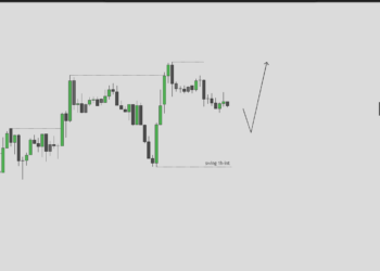 Nhận định vàng 6/8, cấu trúc tăng giá vẫn giữ nguyên