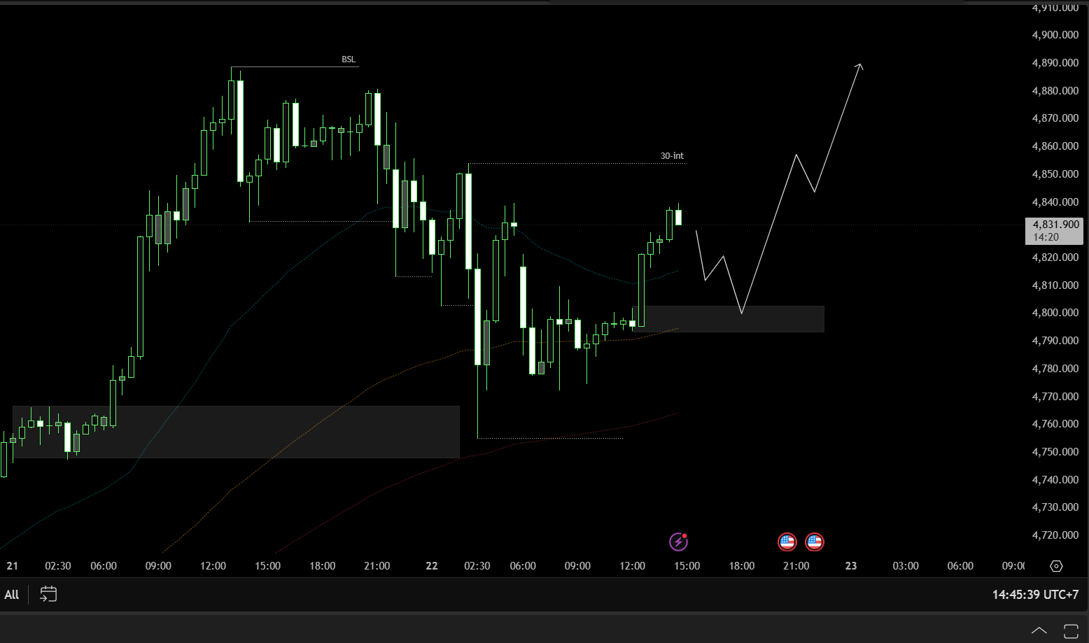 XAUUSD - Biểu Đồ Giá Vàng / Đô la Mỹ Hôm Nay | XAUUSD.VN